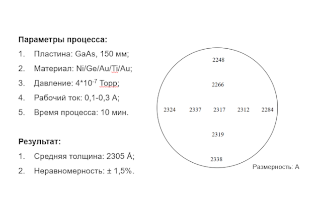 Результаты технологических процессов. Результат осаждения стека Ni/Ge/Au/Ti/Au